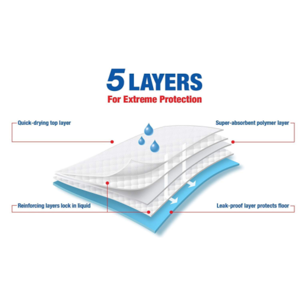 NUNBEL PET  TRAINING PADS  60*90CM - Image 3