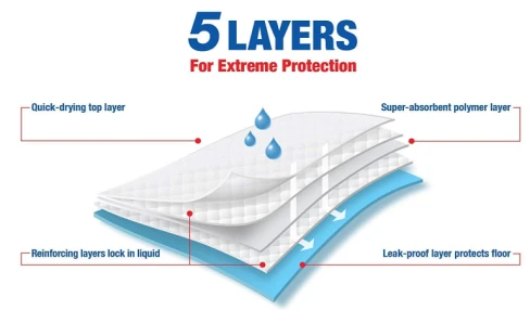 NUNBEL PET  TRAINING PADS  60*90CM - Image 2