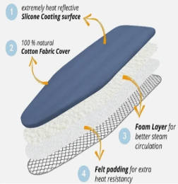 IRONBOARD COVER  130X46 SMALL - Image 2